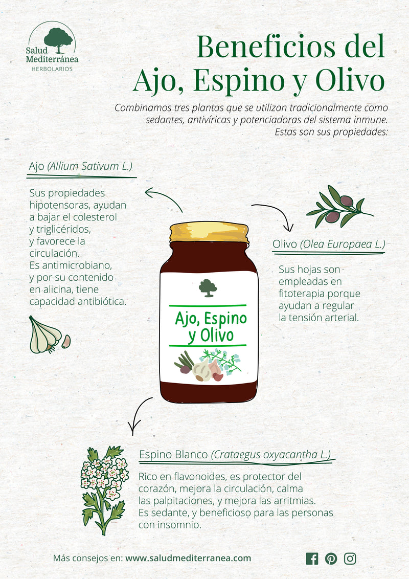 Beneficios Ajo, Espino y Olivo - 120 Perlas. Árbol Verde. Herbolario Salud Mediterranea
