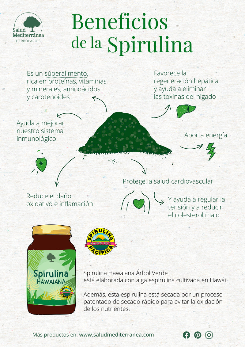 Beneficios Spirulina Hawaiana - 250 Comprimidos. Árbol Verde. Herbolario Salud Mediterranea