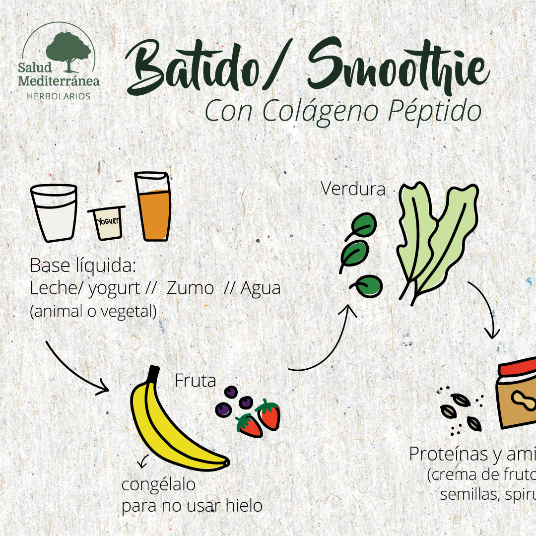 Batidos y Zumos