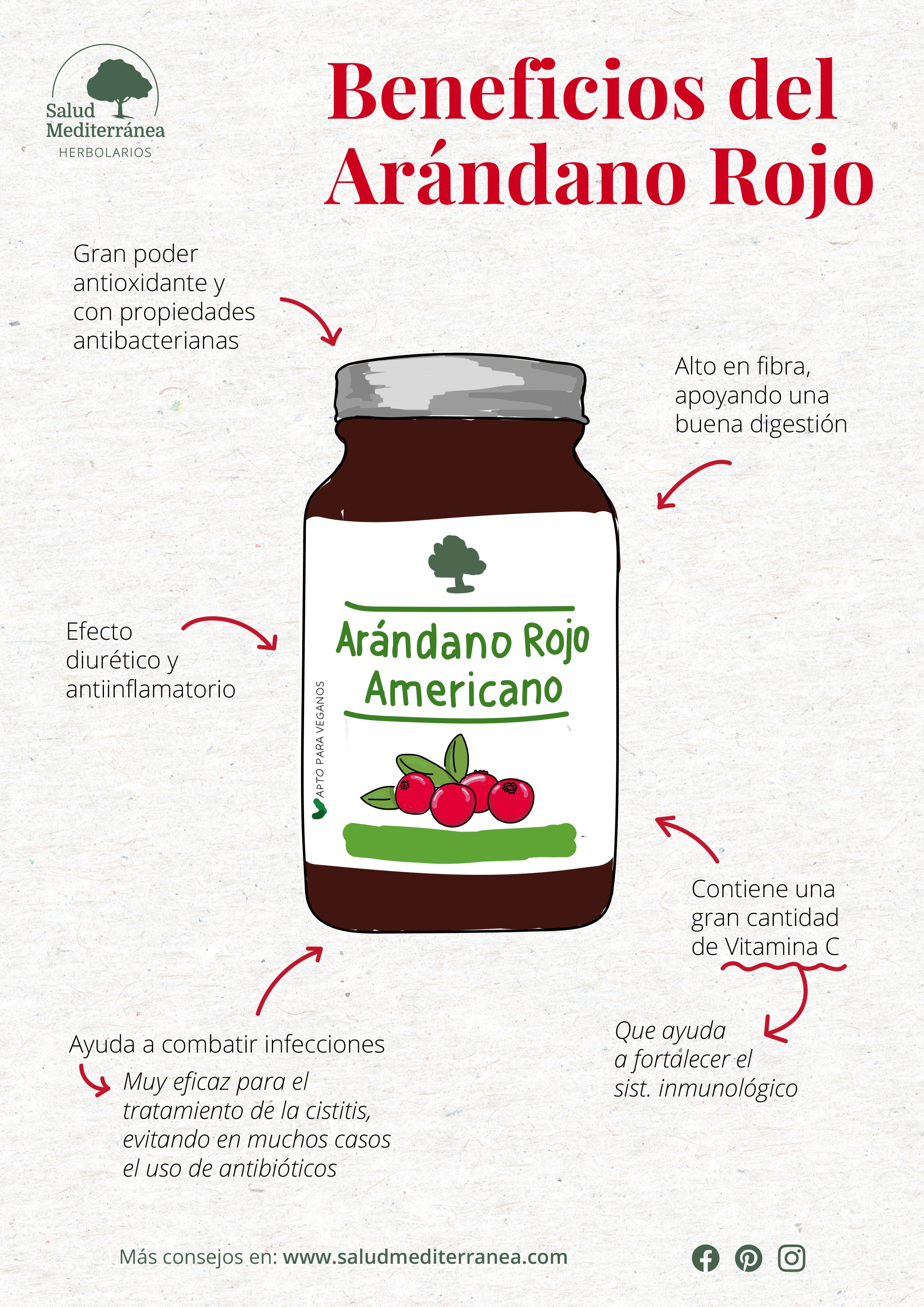 Infografico Arándano Rojo Americano - 60 Cápsulas. Árbol Verde. Herbolario Salud Mediterránea