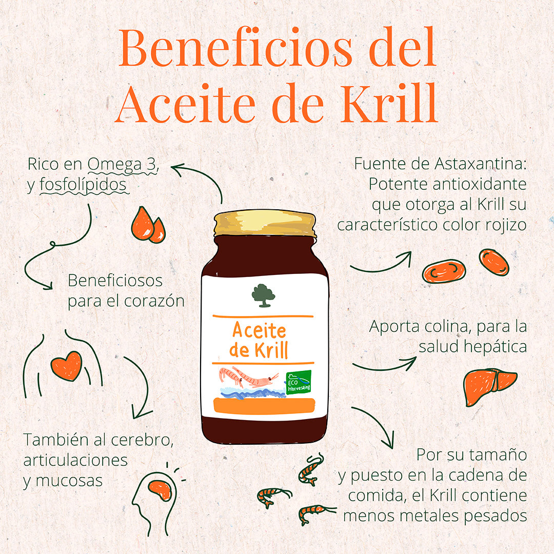 Aceite de Krill - 120 Perlas. Herbolario S. Mediterránea